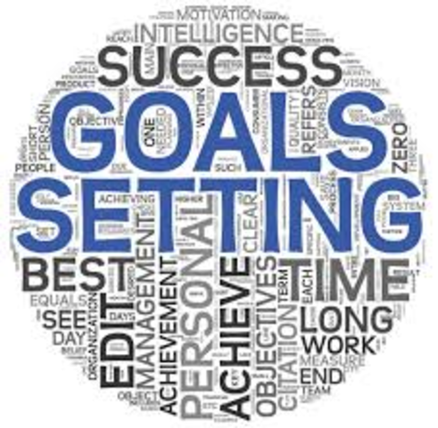 Goal Setting Theory