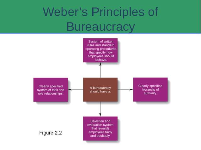 Weber's Principals of Bureaucracy