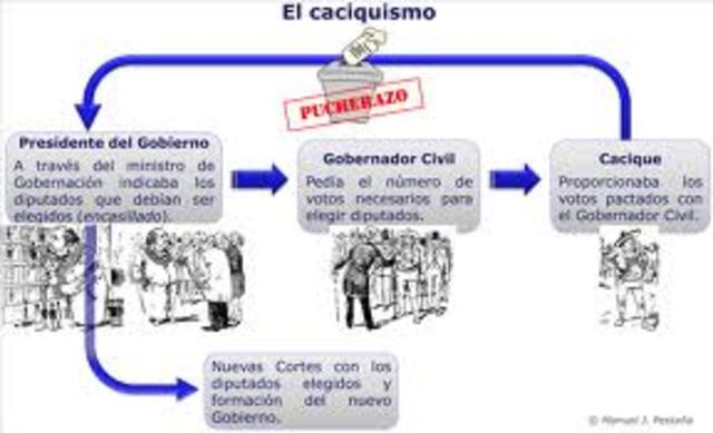 Caciquismo