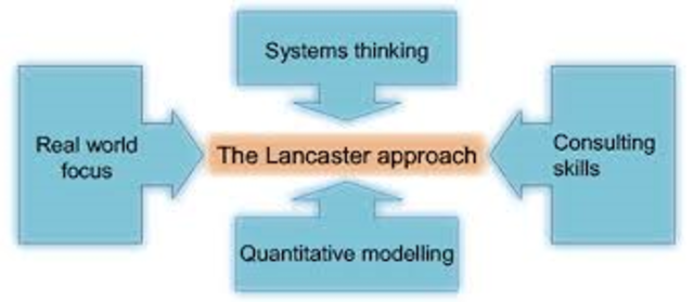 Management Science Theory