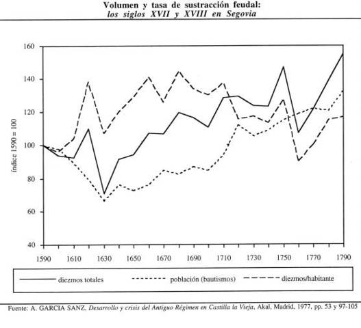 historia de la estadistica siglo XVIII