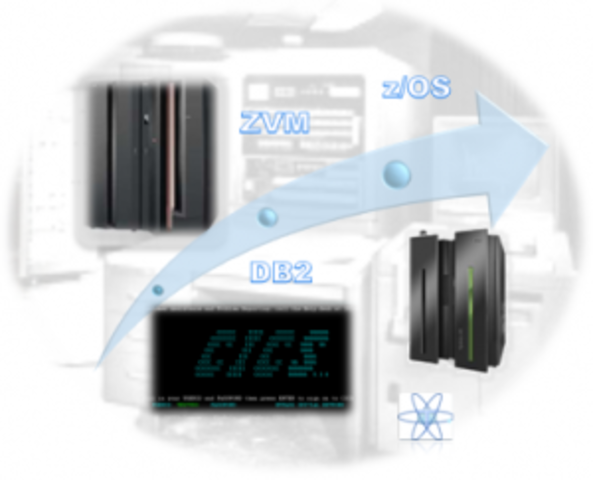 Computadoras Mainframe