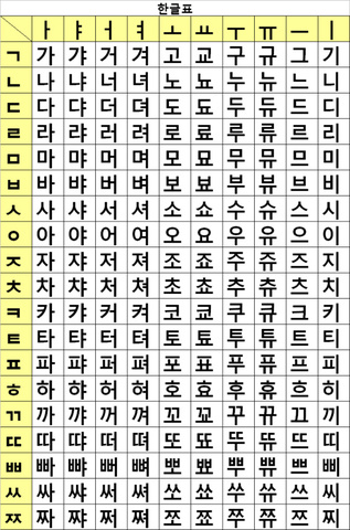 I entered kindergarten.