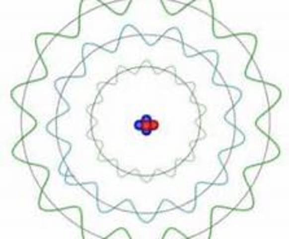 Heisenberg and Schrodinger