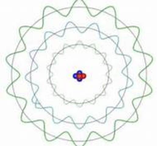 Heisenberg and Schrodinger