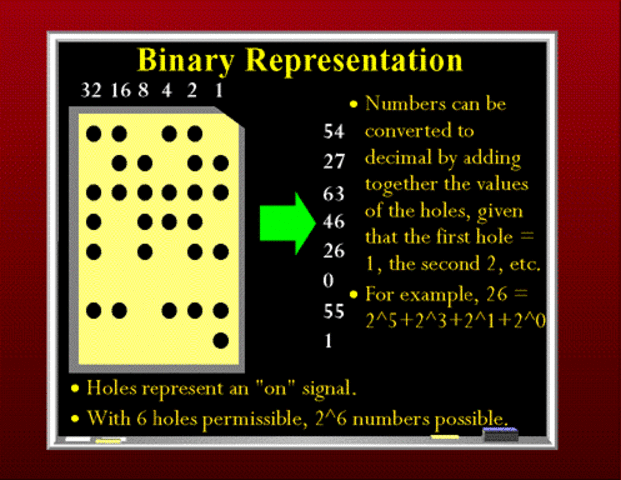 Binary Representation