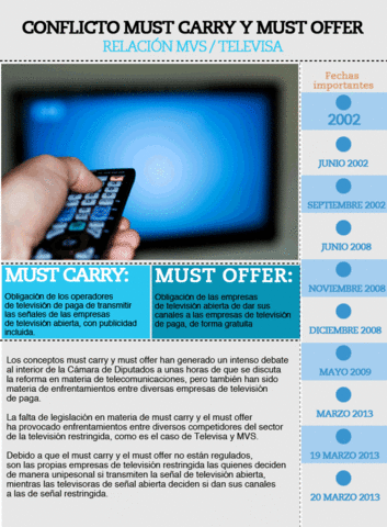 Que es el must carry must offer?