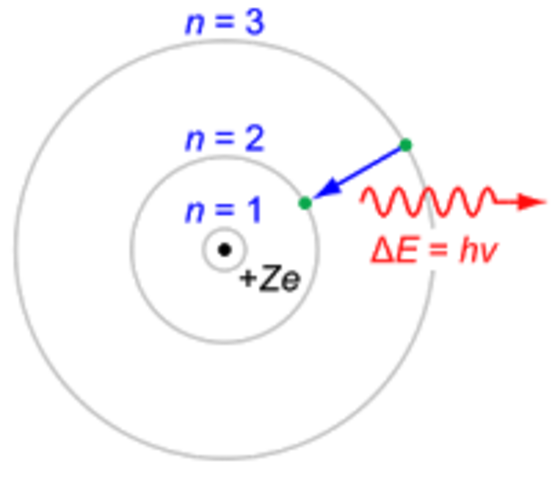 Bohr