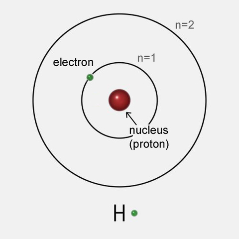 Bohr
