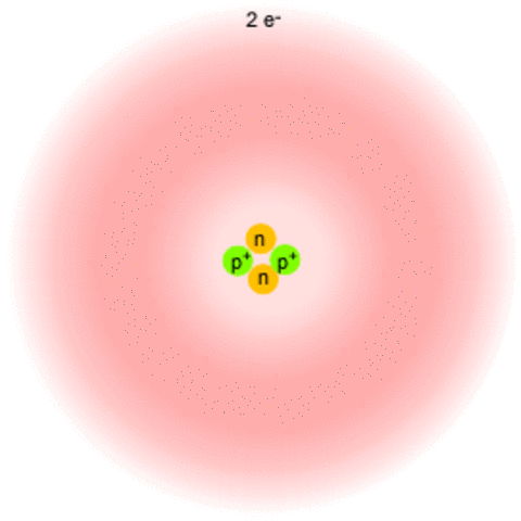 Heisenberg and Schrodinger