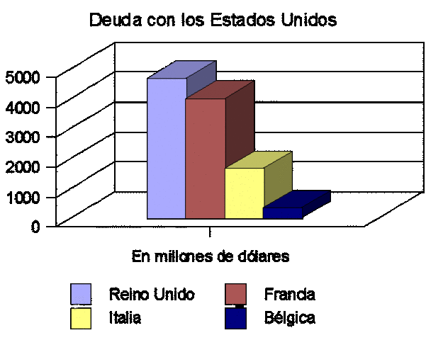 PRIMERA GUERRA MUNDIAL.  (28 de julio de 1914 -11 de noviembre de 1918.)