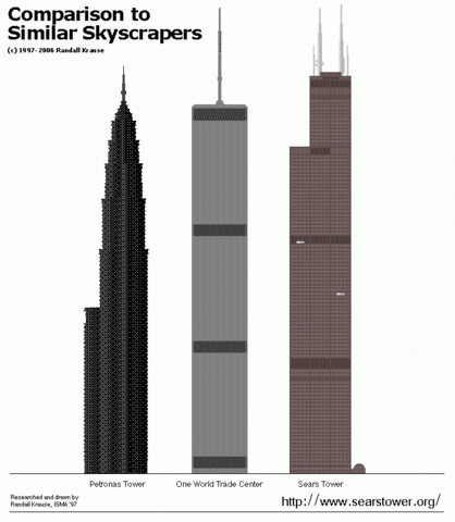 Sears tower was completed