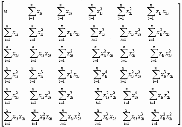 METODO MINIMO CUADRADO