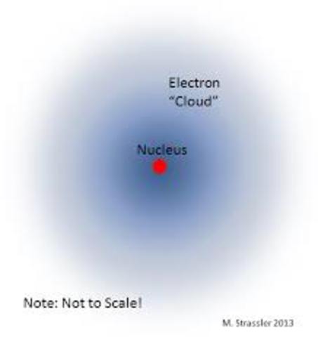 Heisenberg and Schrodinger