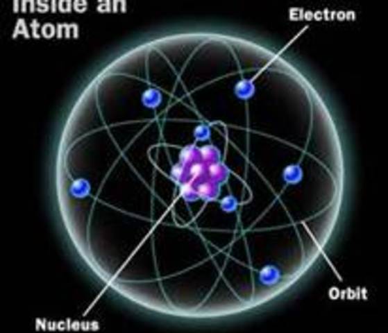 Democritus- 450 BC and Aristotle 350 BC
