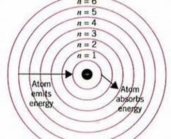 Heisenburg and Schrodinger
