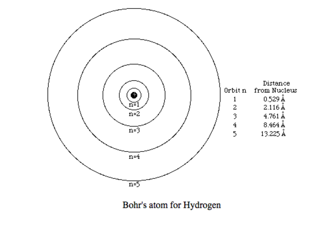 BOHR