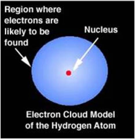 Heisenberg and Schrodinger
