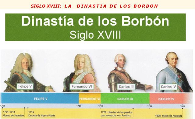 El reinado de los borbones