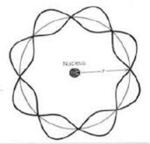 Heisenberg's Atomic Theory