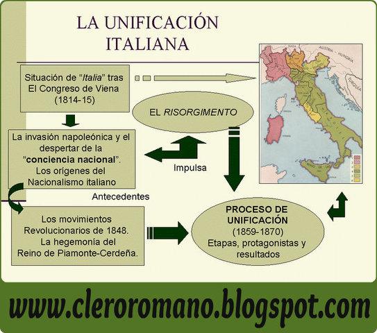 Unificación nacional de Italia