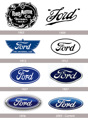 Henry Ford and Mass Production