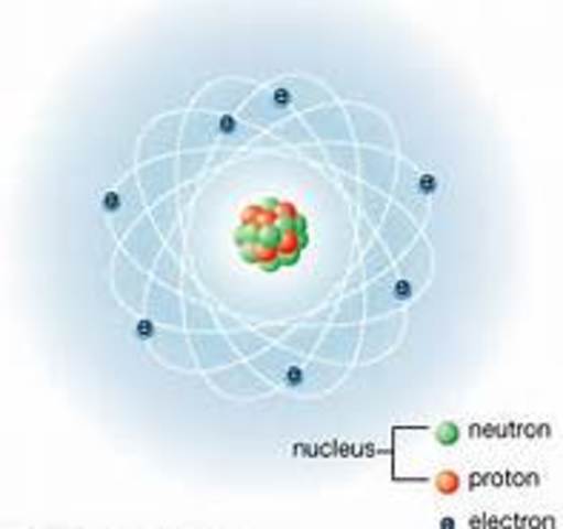 Heisenberg and Schrodinger