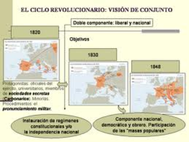 Las Revoluciones Liberales del s. XIX