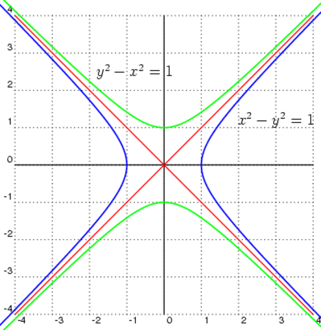 Geometría analítica de Descartes
