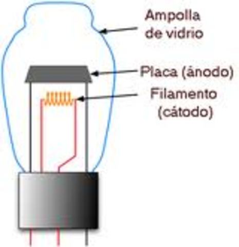 Edison: Efecto Edison