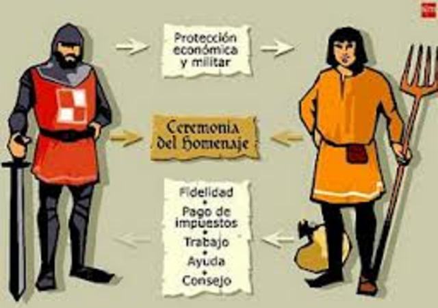 CAIDA DEL FEUDALISMO SIGLO XII y DURANTE SIGLO XIII