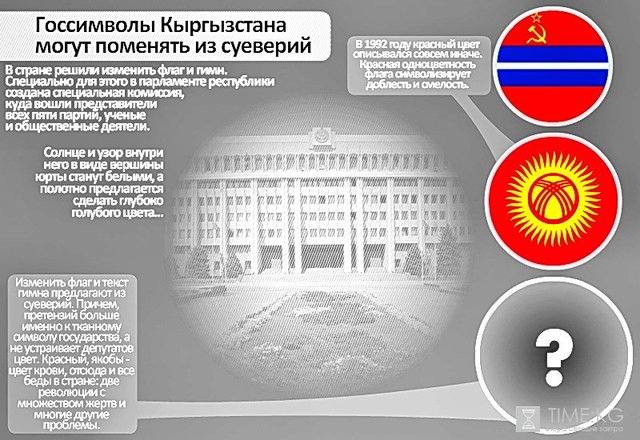 Инфографика