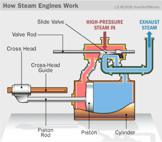 Commercial Steam Engine