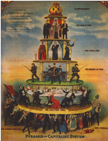 aparicion del proletariado