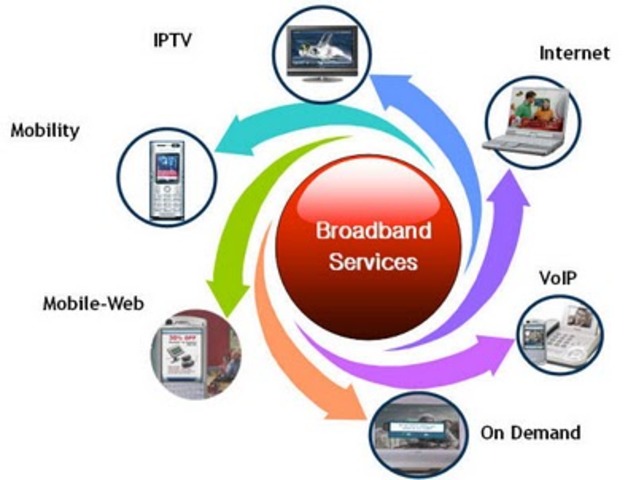 Convergencia entre video, voz y datos