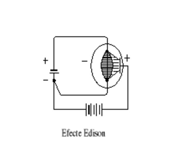 Efecte Edison