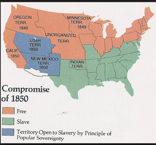 Compromise of 1850