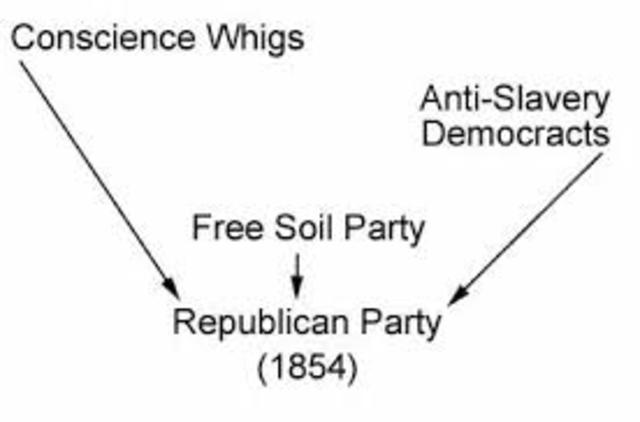 Republican Party Beginning