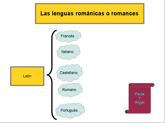 Aparición de las lenguas derivadas del latín