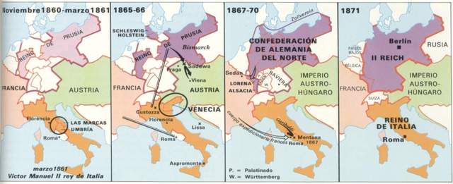 Unificaciones de Italia y Alemania.