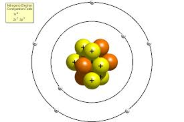Bohr