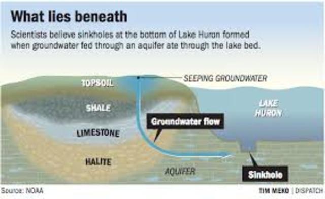 Great Lakes Environmental Research Laboratory and the State of Michigan, the Institute for Exploration Discover Submerged Sinkholes found in Lake Huron