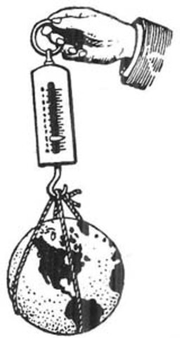 Experimento de Cavendish