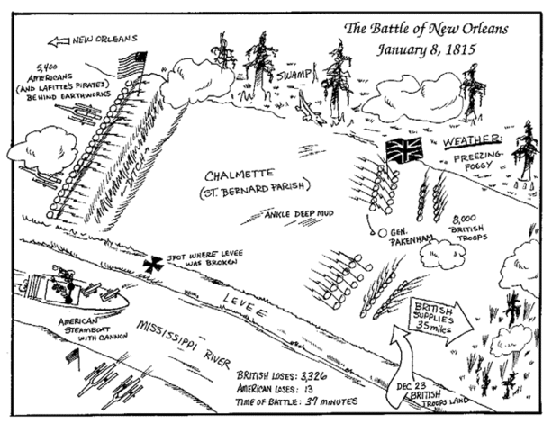 Battle of New Orleans