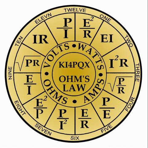 Creation of Ohms law