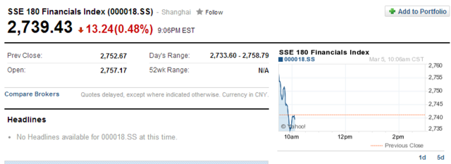 SSE 180 FInancial Index was launched.