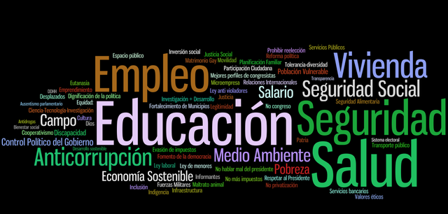 Apertura del sorteo y publicación de listas de jurados votación