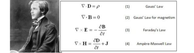 James C. Maxwell desarrolla las matemáticas a las teoría de lascomunicaciones