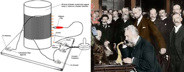 Surge latelefonía, la mayor contribución en las telecomunicaciones.Además se le otorga la patente aAlexander Graham Bel