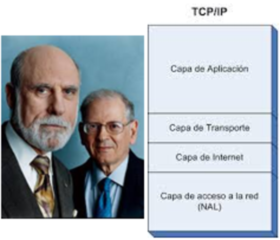 Bob Kahn y Vint Cerf empiezan a trabajar en lo que ahora seconoce como el protocolo TCP/IP.